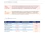 explain your lab test results in simple, clear language you can understand
